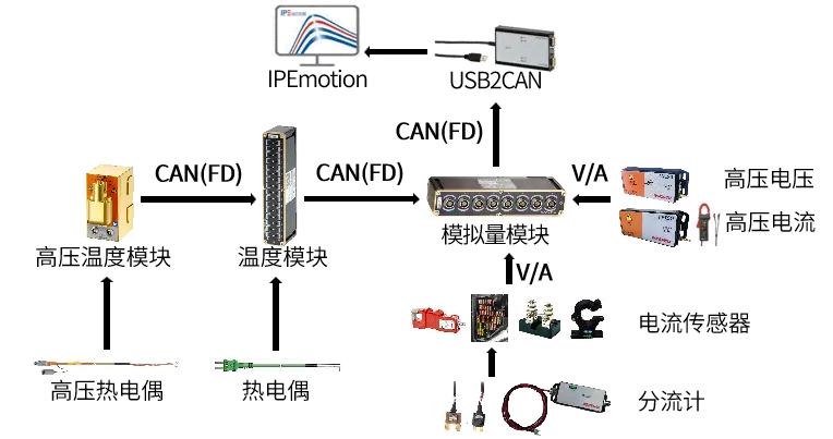 case1