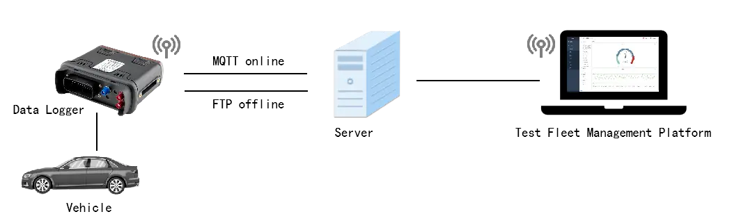 case2