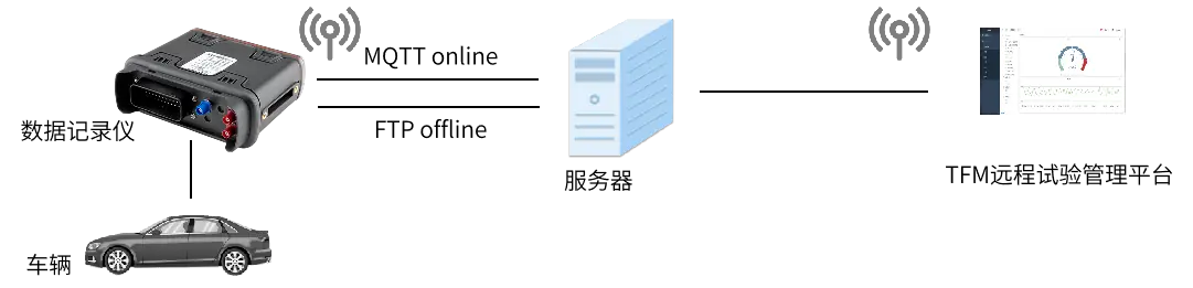 case2