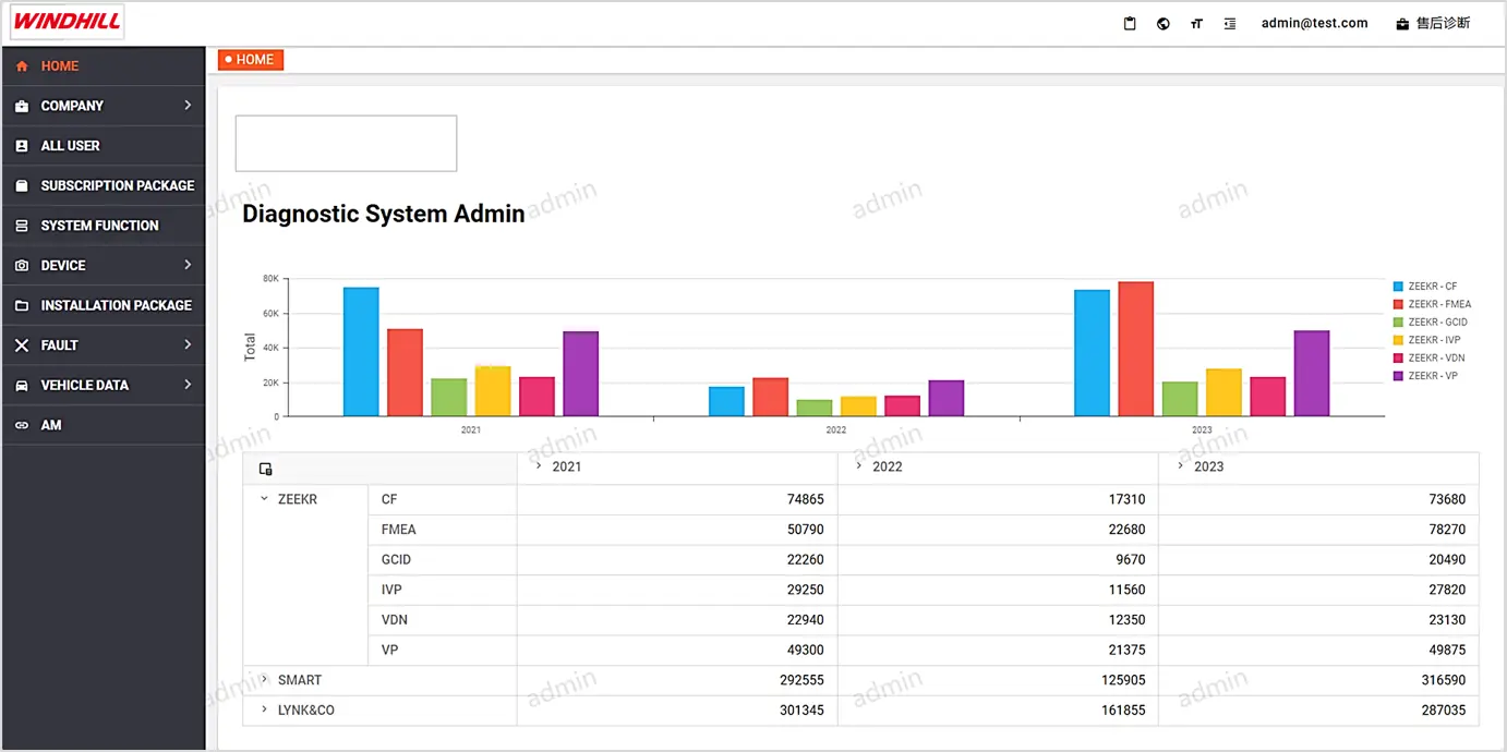 Diagnostic-4.0-Cloud